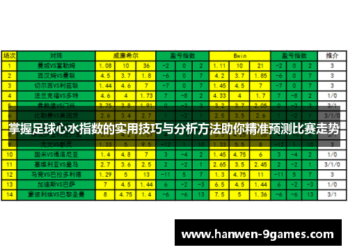掌握足球心水指数的实用技巧与分析方法助你精准预测比赛走势 掌握足球心水指数的实用技巧与分析方法助你精准预测比赛走势