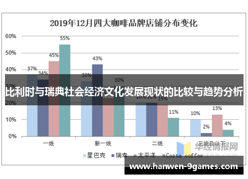 比利时与瑞典社会经济文化发展现状的比较与趋势分析