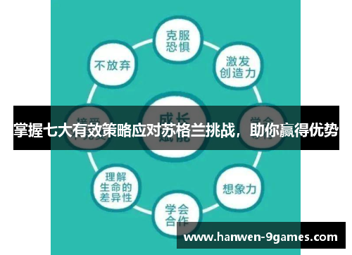 掌握七大有效策略应对苏格兰挑战，助你赢得优势