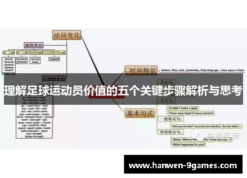 理解足球运动员价值的五个关键步骤解析与思考