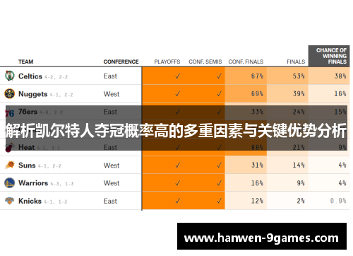 解析凯尔特人夺冠概率高的多重因素与关键优势分析 解析凯尔特人夺冠概率高的多重因素与关键优势分析