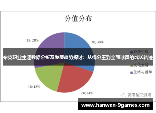 布克职业生涯数据分析及发展趋势探讨:从得分王到全面球员的成长轨迹 布克职业生涯数据分析及发展趋势探讨:从得分王到全面球员的成长轨迹
