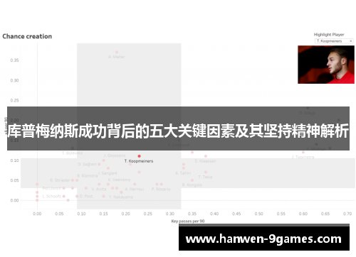 库普梅纳斯成功背后的五大关键因素及其坚持精神解析 库普梅纳斯成功背后的五大关键因素及其坚持精神解析