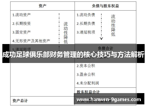 成功足球俱乐部财务管理的核心技巧与方法解析 成功足球俱乐部财务管理的核心技巧与方法解析