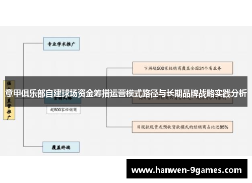 意甲俱乐部自建球场资金筹措运营模式路径与长期品牌战略实践分析