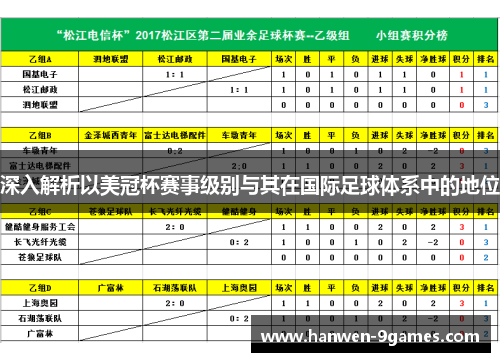 深入解析以美冠杯赛事级别与其在国际足球体系中的地位 深入解析以美冠杯赛事级别与其在国际足球体系中的地位