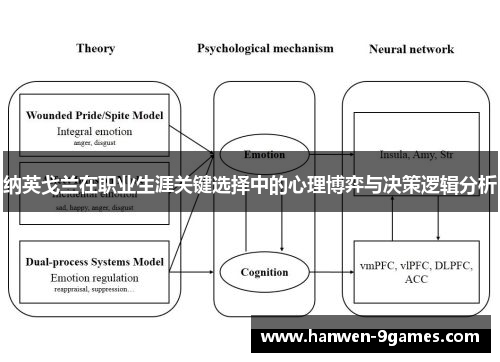纳英戈兰在职业生涯关键选择中的心理博弈与决策逻辑分析