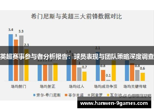 英超赛事参与者分析报告:球员表现与团队策略深度调查 英超赛事参与者分析报告:球员表现与团队策略深度调查