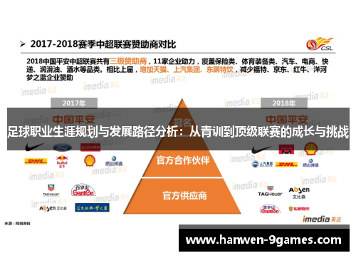 足球职业生涯规划与发展路径分析:从青训到顶级联赛的成长与挑战 足球职业生涯规划与发展路径分析:从青训到顶级联赛的成长与挑战