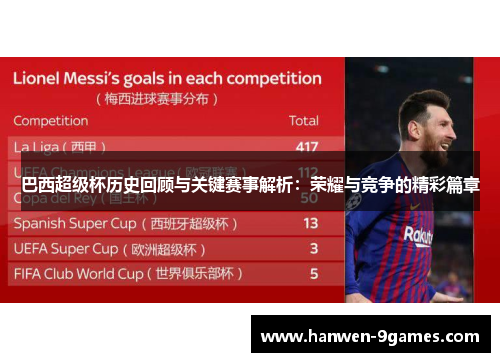 巴西超级杯历史回顾与关键赛事解析:荣耀与竞争的精彩篇章 巴西超级杯历史回顾与关键赛事解析:荣耀与竞争的精彩篇章