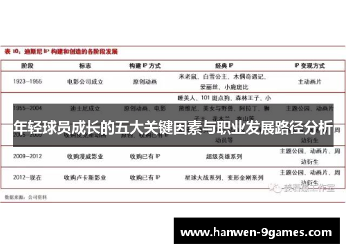 年轻球员成长的五大关键因素与职业发展路径分析