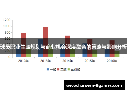 球员职业生涯规划与商业机会深度融合的策略与影响分析